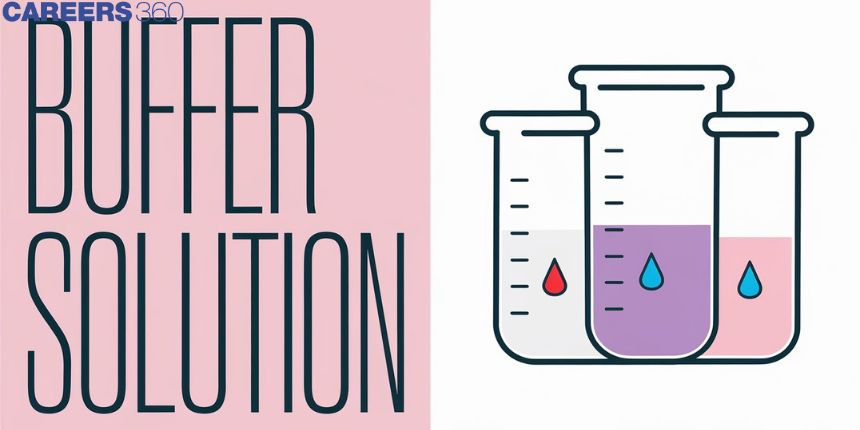 Buffer Solution: Definition, Equation, Formula, Questions and Examples